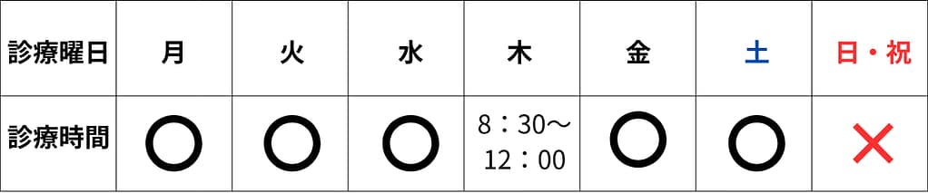 診療時間、松之浜整骨院